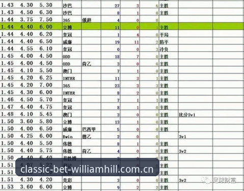 威廉希尔赔率vs市场平均赔率：专业投注者的选择策略对比