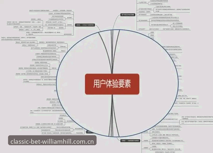 威廉希尔安全体验 威廉希尔安全体验深度分析:从技术架构到用户实测的全面解析