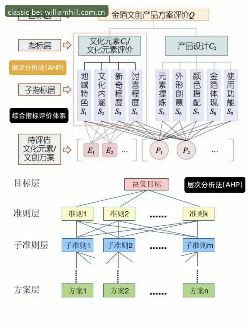 威廉希尔安全体验 威廉希尔安全体验深度分析:从技术架构到用户实测的全面解析