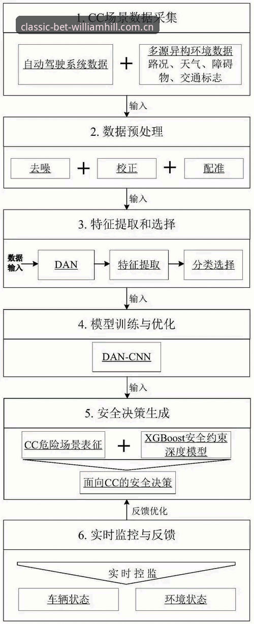 威廉希尔赔率数据安装教程的3个关键步骤，助力投注决策更精准